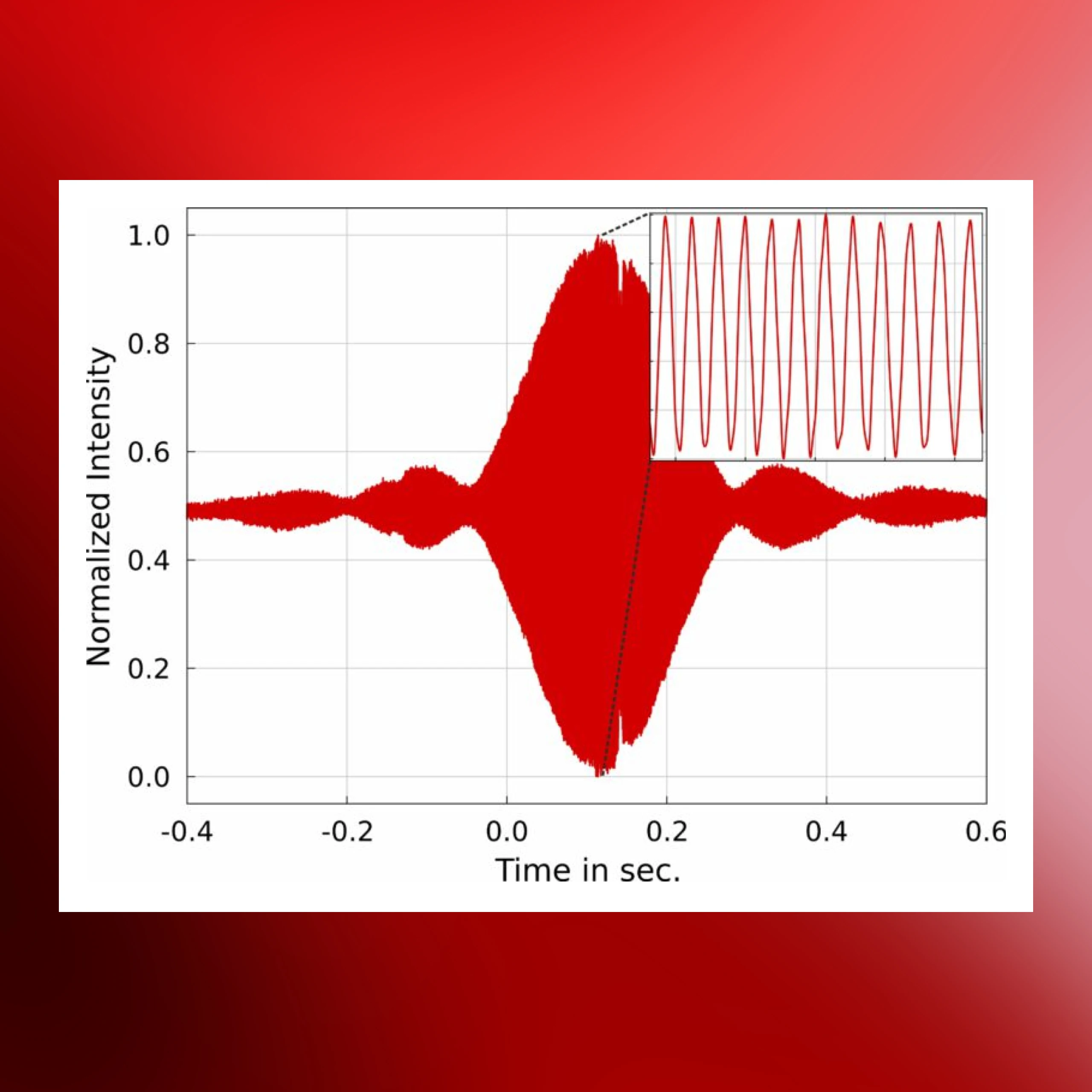 High coherence and phase stability