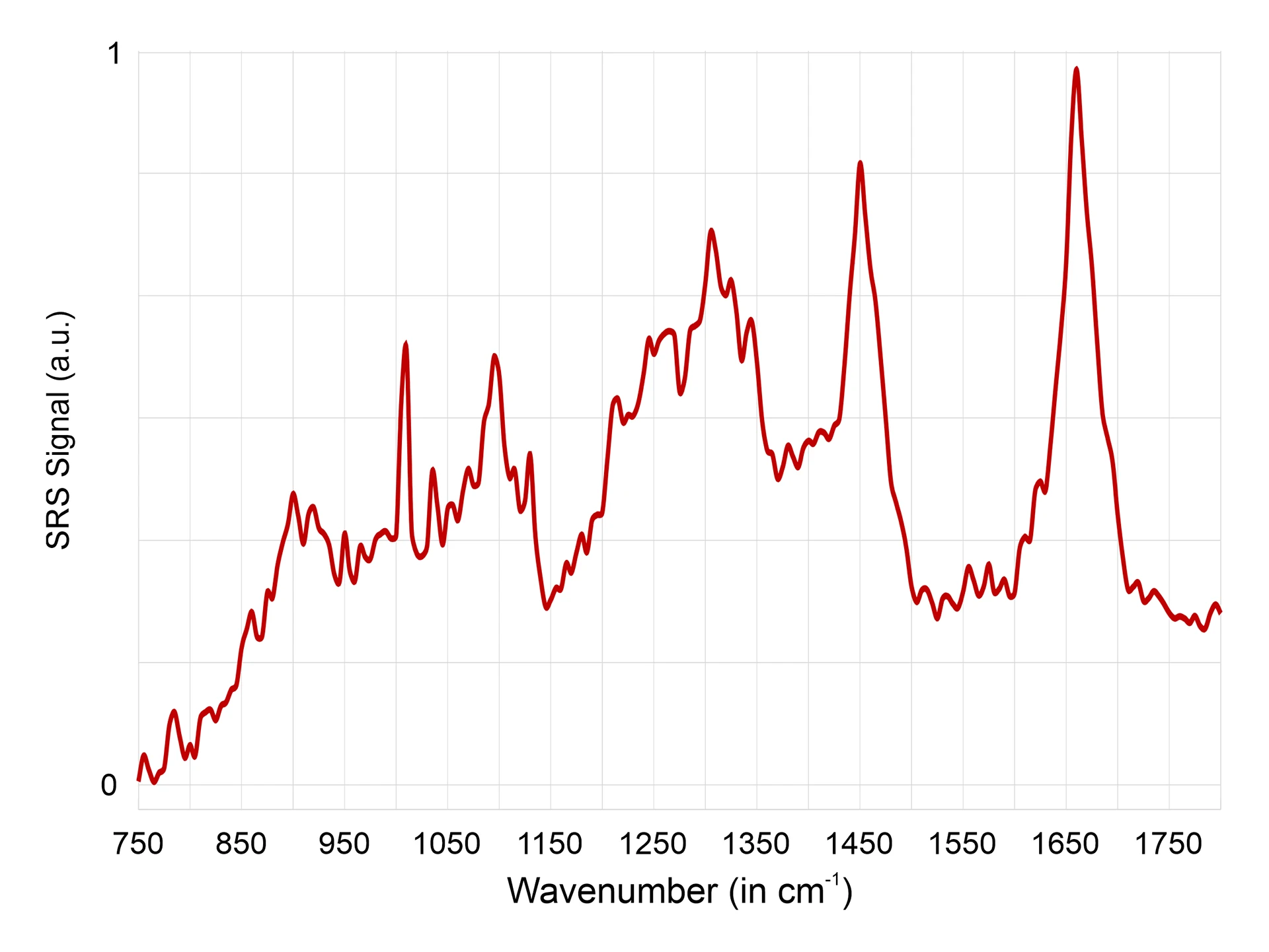 Here’s the space to display details. Here’s the space to display details. Here’s the space to display details.